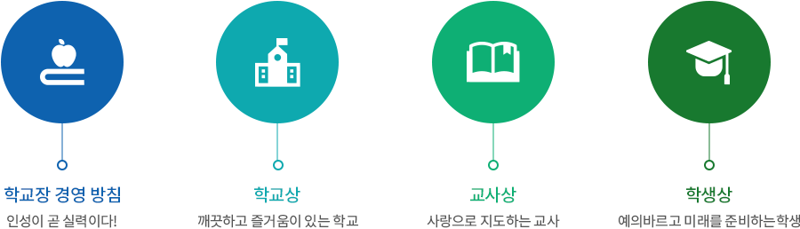 학교장 인사말 이미지